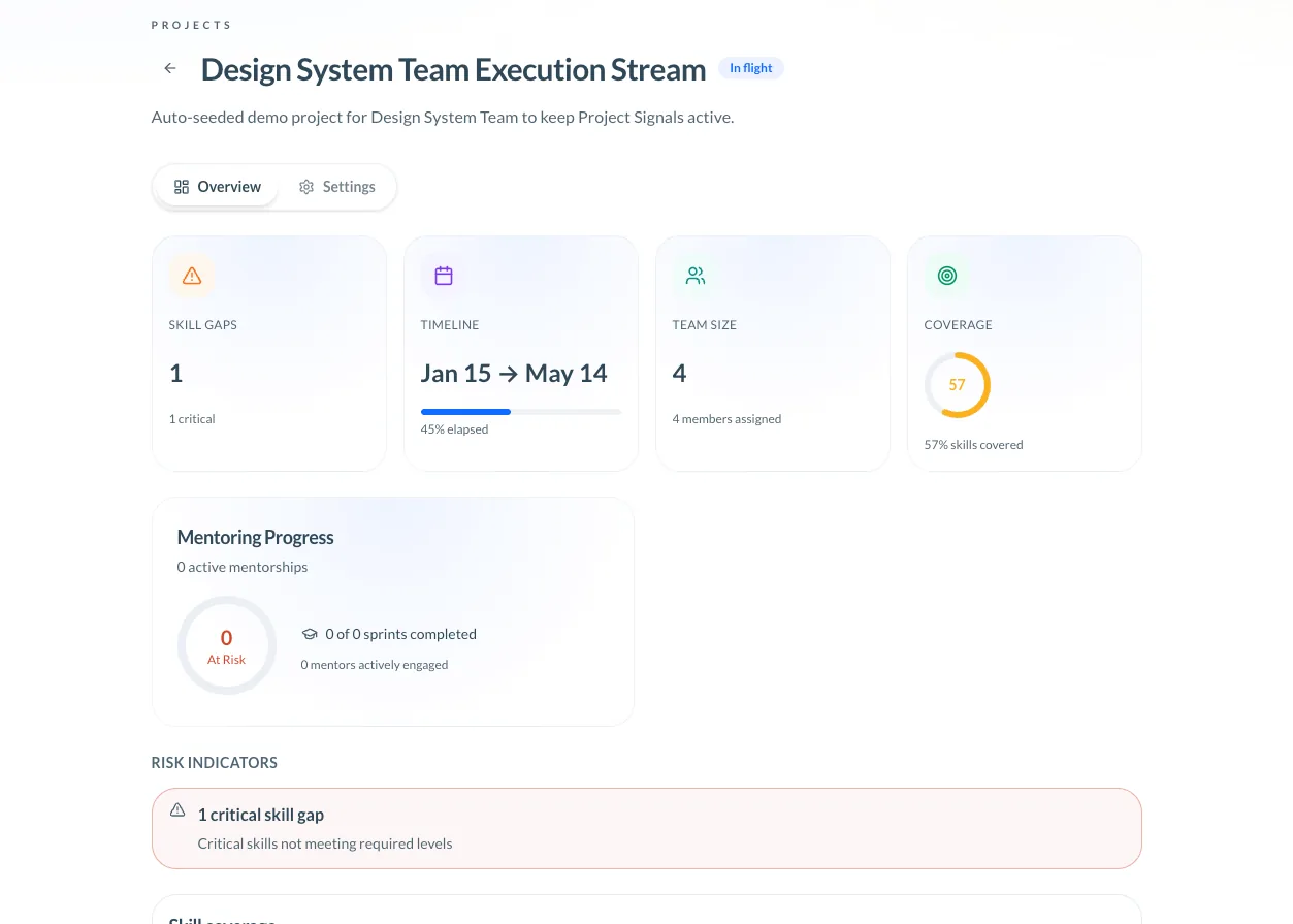 De-Risking Project Delivery Through Team Capability